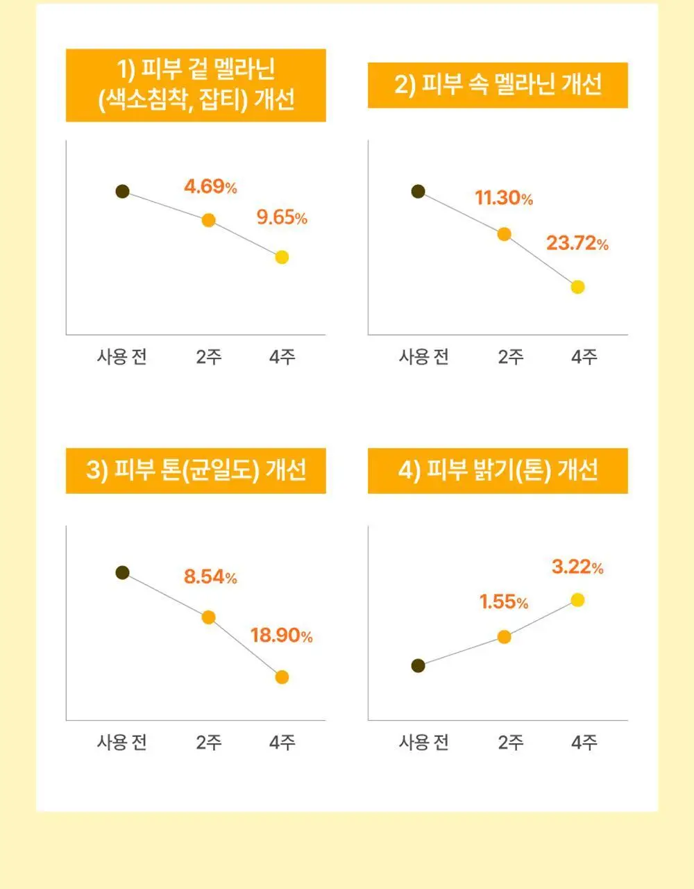 [흔적미백] 넘버즈인 5번 글루타치온C 흔적 앰플 30ml+30ml 듀오기획 상세페이지 21